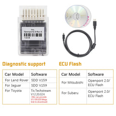 Tactrix Openport 2.0 ECU FLASH open port 2 0 Auto Chip Tuning OBD 2 OBD2 Car Diagnostic Tool For Mercedes-Benz J2534 Scanner