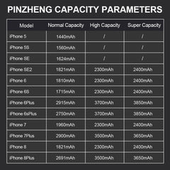 PINZHENG Original High Capacity Battery For iPhone 5S SE 5 6 6S 7 8 Plus Phone Replacement Batteries Warranty One Year Bateria